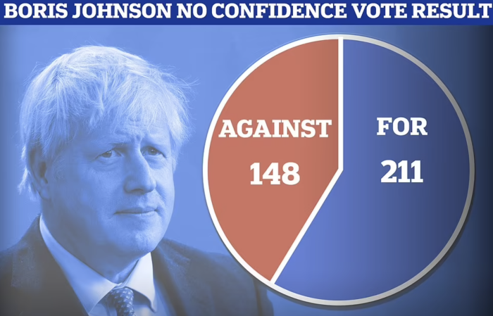 约翰逊赢得信任投票，但日子不会好过！英国历史上险赢的前首相们，都怎样了？
