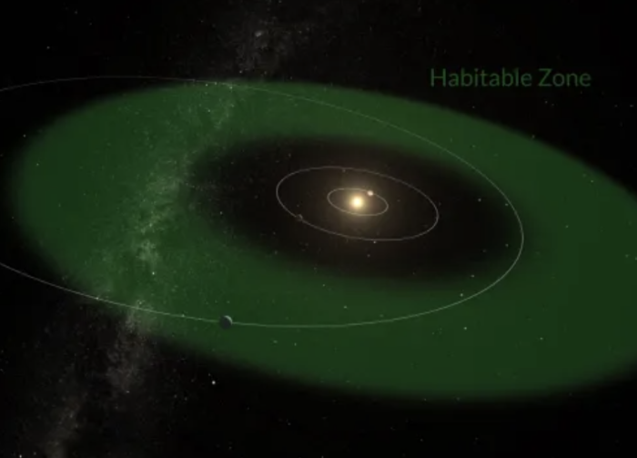 科学家发现了一颗“超级地球”，距离地球约20光年